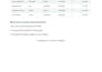 do real estate property listing and data entry