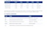 your amazon PPC manager, optimize ads, and lower acos