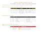 create your film production breakdown package, stripboard, and dood