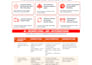 build n8n shopify automation workflow ai agent