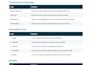 fix sharepoint list, site and automation issues
