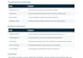 fix sharepoint list, site and automation issues