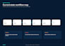 audit your business workflow and create a practical automation plan