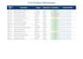 be your expert for excel data cleaning and formatting