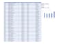 excel data analysis dashboards and automated reporting