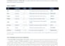 clean and standardize your messy excel or CSV data