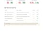 speed up your wordpress website with before and after pagespeed report