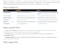 write ai tool reviews and saas comparison articles that rank