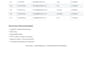 do english and sinhala typing, retyping and PDF conversion