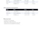 clean, organize, and format excel data entry within 24 hours