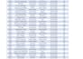 clean, format, merge, split, analysis excel data