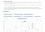 set up gohighlevel CRM automation workflows and lead nurturing pipeline