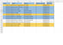 clean, format, sort excel and google sheets data