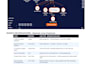 build an ai customer support automation using n8n