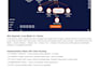 build an ai customer support automation using n8n