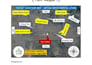 transportation engineering projects , impact studies, report