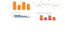 create tableau and looker studio dashboards and data visualizations