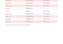 do professional excel data cleaning and deduplication