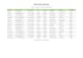 do data enrichmentand organize excel data
