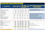 calculate prices cost and profit of products or services