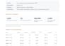 write and optimize your amazon listing SEO title bullets description