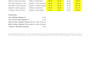 setup, optimize and manage your walmart seller central store