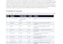create a sourced market research and competitor analysis report