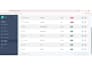 build angular crud applications and responsive UI development
