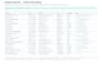 build a targeted local business lead list with emails