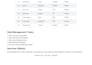 do accurate data entry and data management