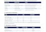 perform spss and stata data analysis