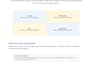 write and professionally structure policies and procedures