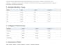 develop sap businessobjects webi reports