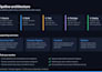 build a cicd pipeline with azure devops or github actions