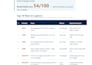 do a quick SEO audit of your website with 10 actionable fixes