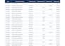 convert bank statement to excel, pdf to excel, and data entry