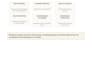 set up your pmo and project governance framework