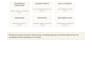 set up your pmo and project governance framework