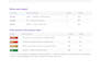 brutally test your website, app, software, and webapp