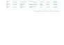 convert PDF to excel, clean messy data and format spreadsheets