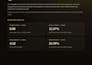 manage and optimize your amazon PPC campaign and sponsored ads to lower acos