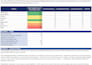 clean, deduplicate and standardize messy excel or CSV data, audit trail included