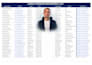 provide b2b lead generation with decision makers
