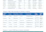 do expert data entry english typing  excel word
