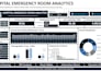 build a dynamic excel dashboard and KPI reports