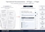 turn your business process into a clear sop or workflow