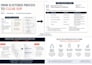 turn your business process into a clear sop or workflow
