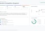 analyze your saas competitors and build an opportunity roadmap
