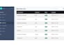 develop laravel rest API and PHP backend