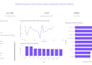 build a professional power bi dashboard and data visualization